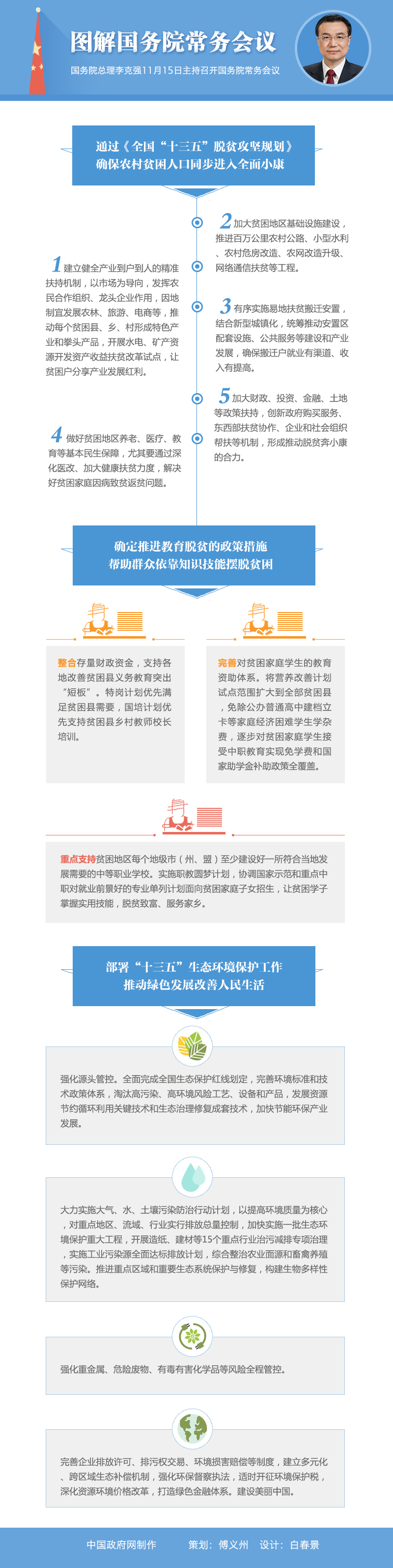 圖解：2016年11月15日國務(wù)院常務(wù)會(huì)議。中國政府網(wǎng)制作 策劃：傅義洲 設(shè)計(jì)：白春景