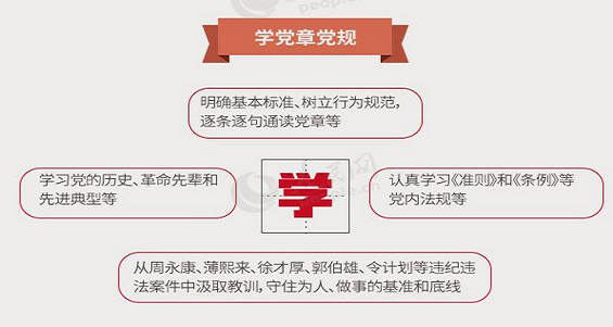 1、學(xué)黨...
