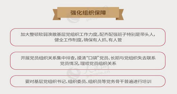 2、強化...